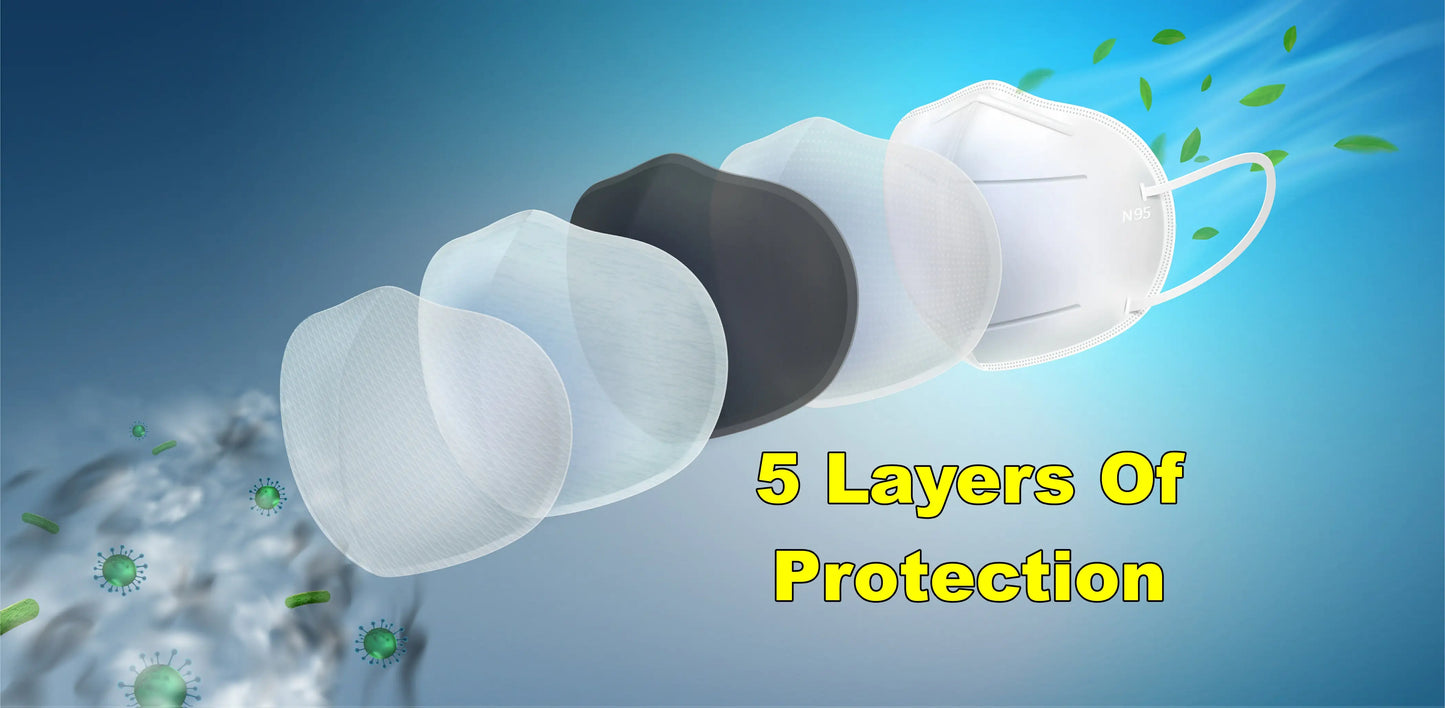 5 Layer KN-95 Protective Face Mask.