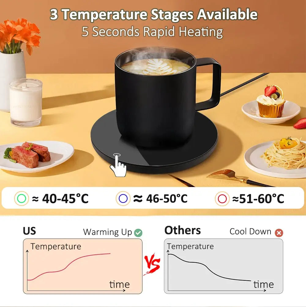 USB Coffee Cup Warmer.